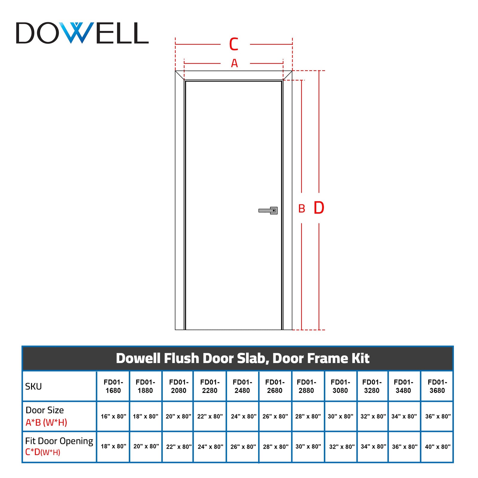 Dowell Flush Door Slab, Door Frame Kit