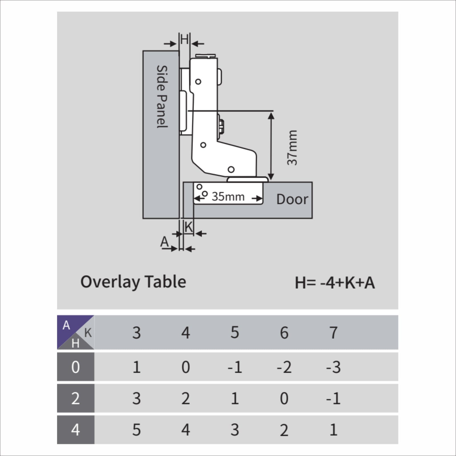Dowell Soft-Close Adjustable Cabinet Hinge, Nickel Finish
