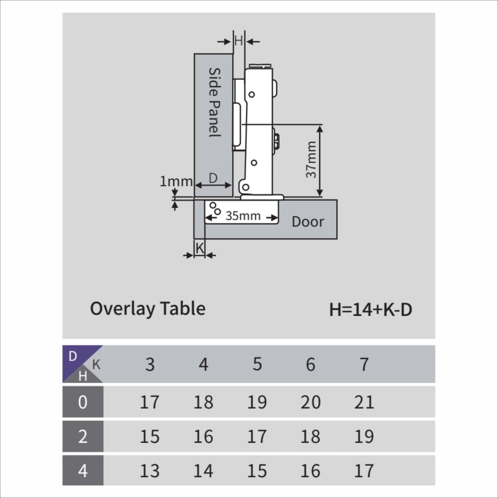 Dowell Soft-Close Adjustable Cabinet Hinge, Nickel Finish