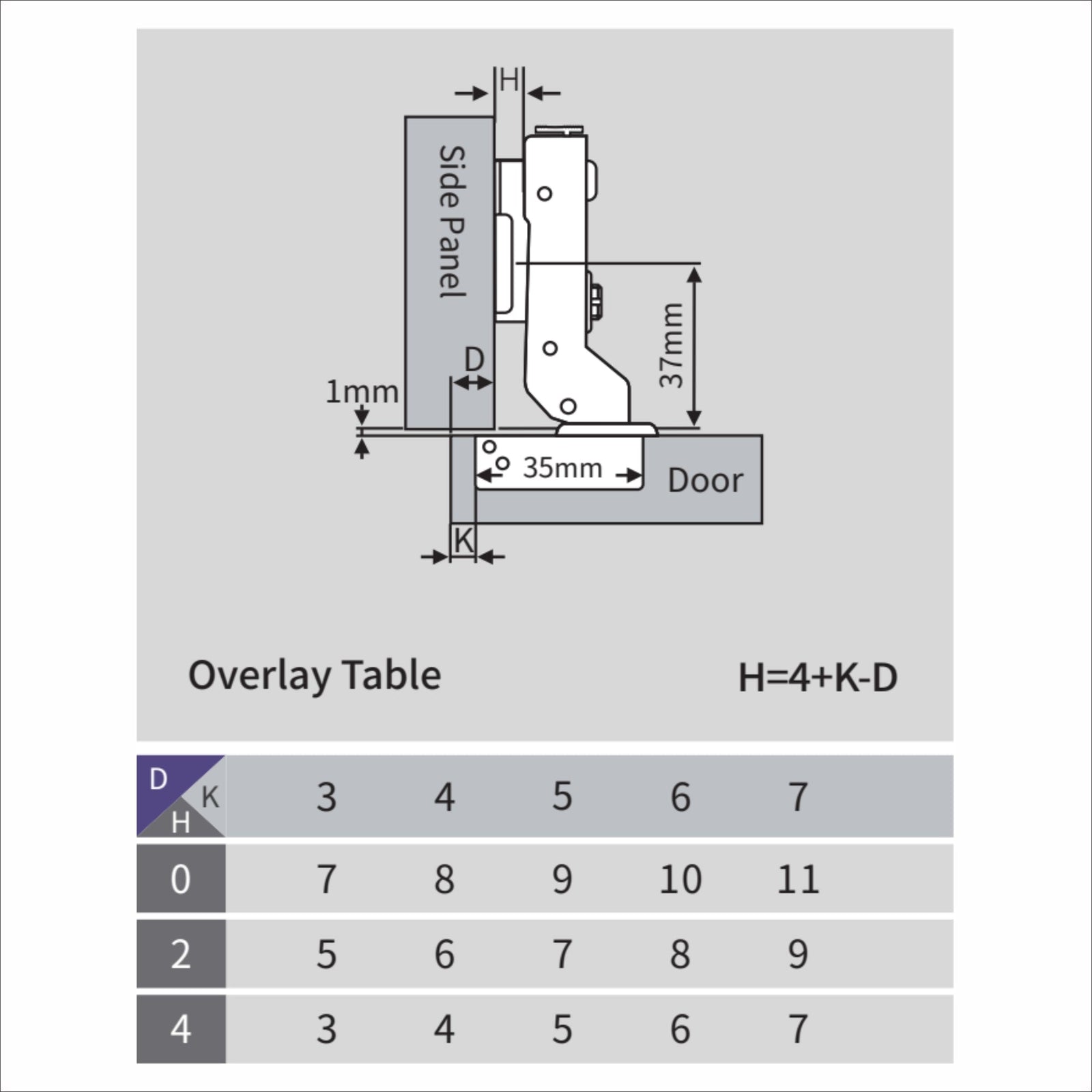 Dowell Soft-Close Adjustable Cabinet Hinge, Nickel Finish
